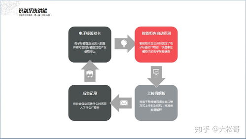 物資借還智能柜與RFID管理系統 構建真正的物聯網軟硬件一體化解決方案